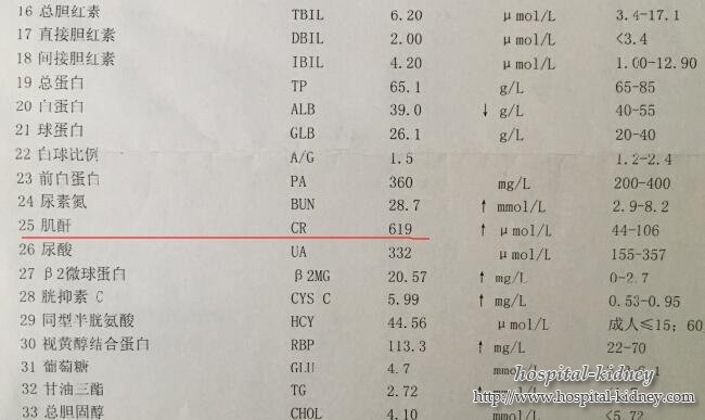 Используется китайской медициной в неделю креатинин снизит с 619 до 528